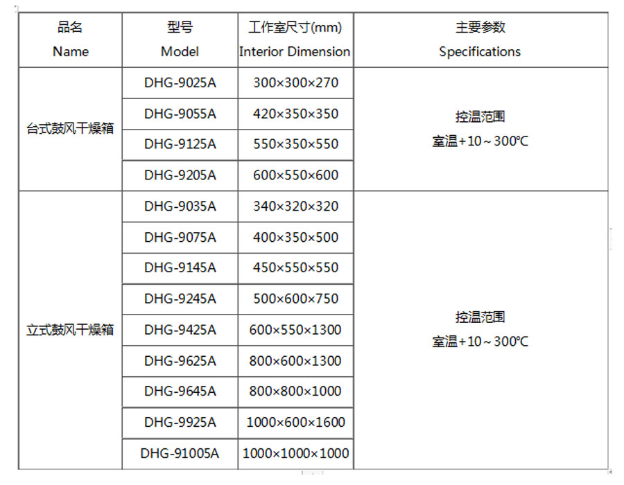 電(diàn)热恒温鼓风干燥箱（300度）